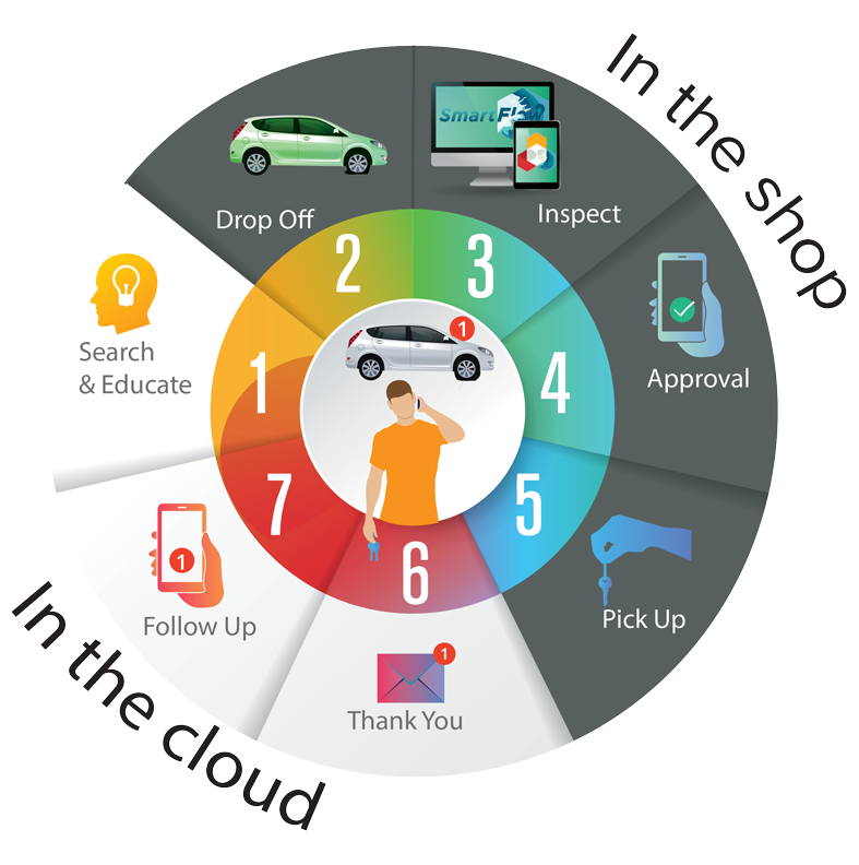 WE ARE THE DIGITAL SHOP